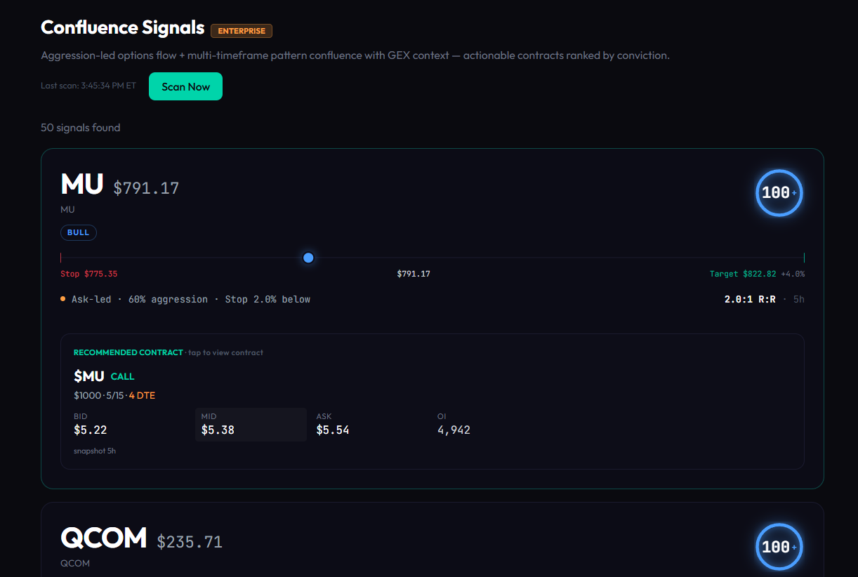 Confluence signal card showing directional bias, R:R, and recommended option contract