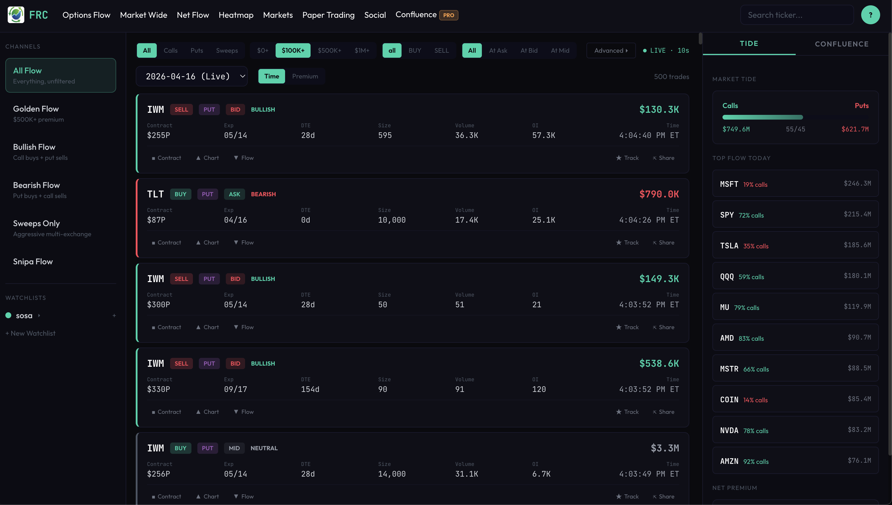 FullReturnClub live options flow feed showing real-time trades with buy/sell classification, sweep detection, and sentiment badges
