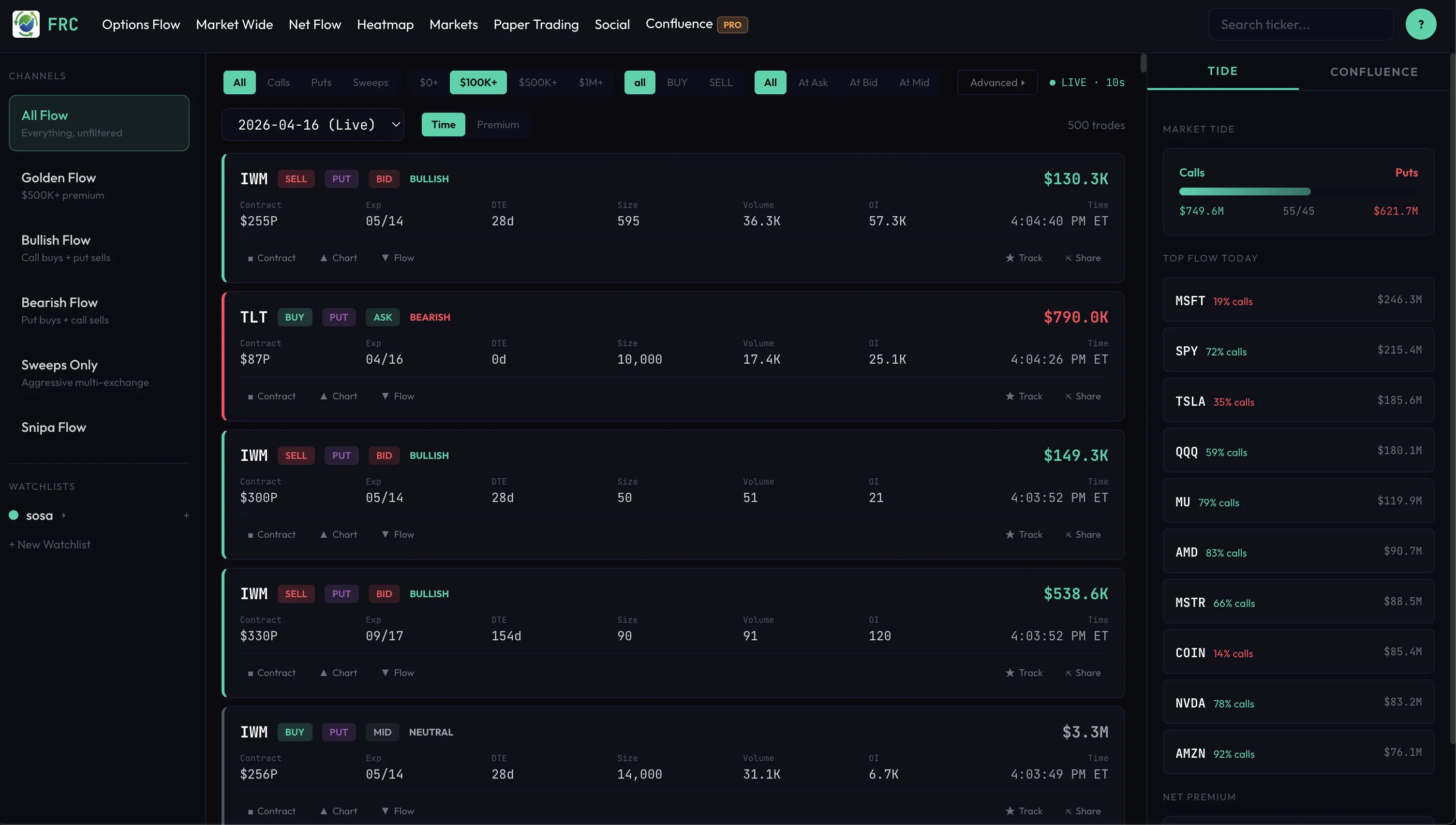 FullReturnClub live options flow feed showing real-time trades
